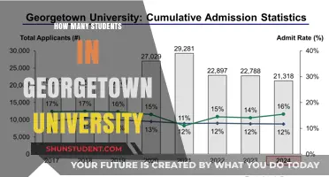 Georgetown University: Student Population and Campus Life