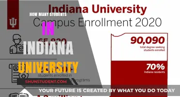 Indiana University's Student Population: A Comprehensive Overview