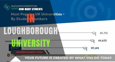 Loughborough University: Student Population and Campus Insights