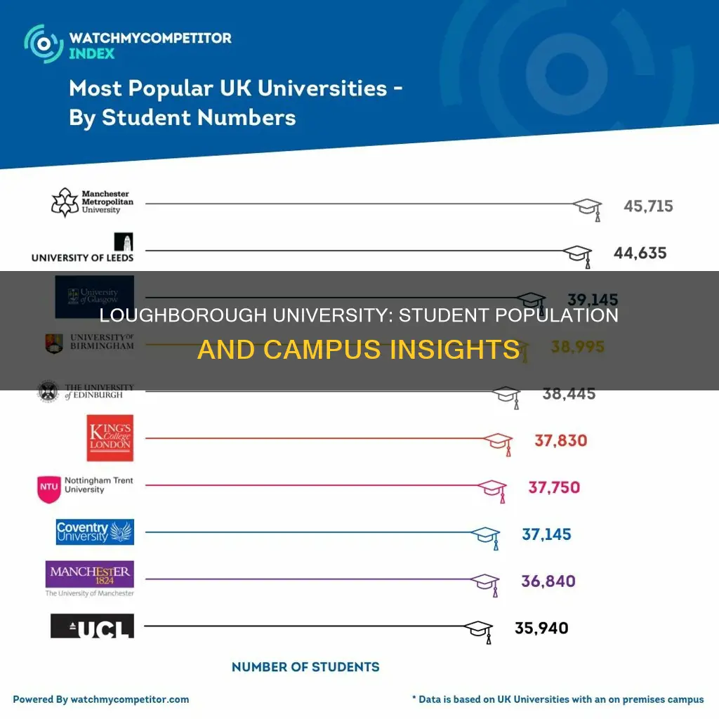 how many students in loughborough university