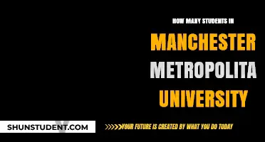 Manchester Metropolitan University: Student Population Insights