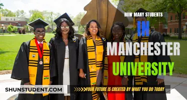 Manchester University's Student Population: How Many?