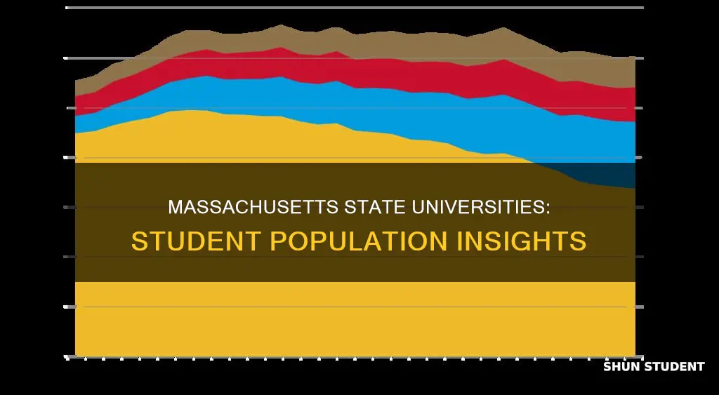 how many students in massachusetts state universities