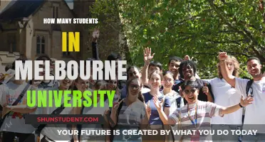 Melbourne University's Student Population: A Comprehensive Overview