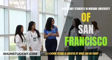 Nursing University of San Francisco: Student Population Insights