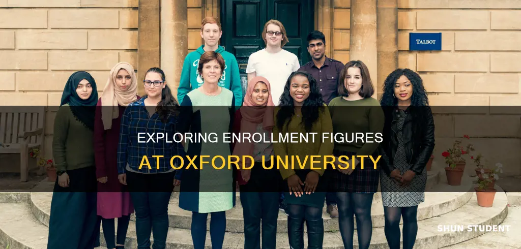 how many students in oxford university