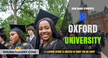 Oxford University: Student Population and Insights