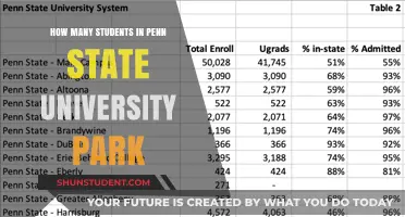Park Life: Student Population at Penn State