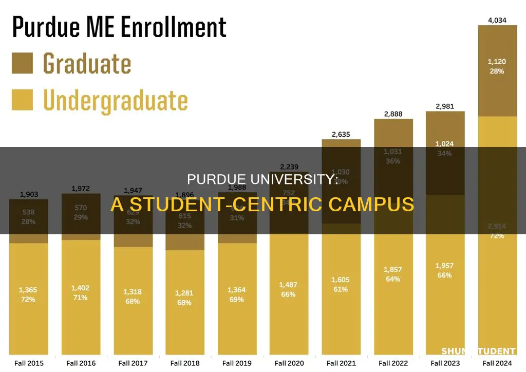 how many students in purdue university
