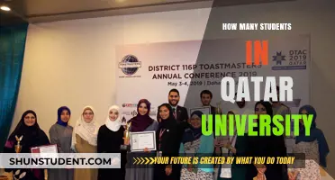 Qatar University: Student Population and Campus Life