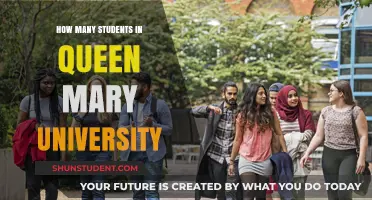 Exploring Queen Mary University's Student Population