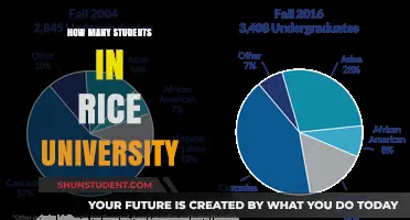 Rice University: Student Population and Campus Life