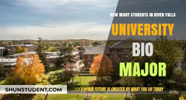 Bio Major Popularity at River Falls University