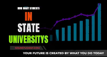 State University Student Numbers: How Many?