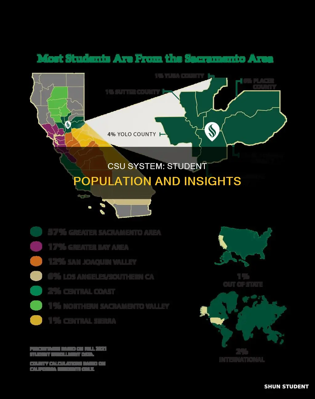 how many students in the california state university system