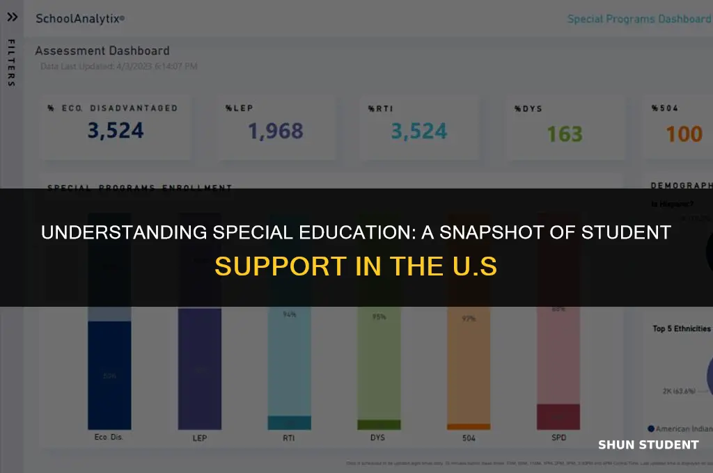 how many students in the united states receive special education
