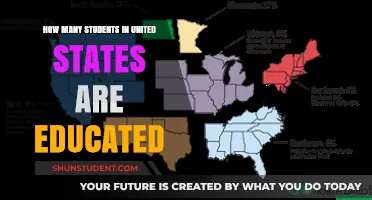 Educational Landscape in the U.S.: A Comprehensive Overview
