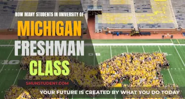 Freshman Class Sizes: University of Michigan's Intake Statistics