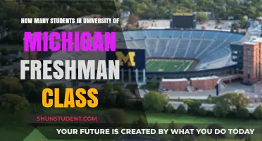 Freshman Class Sizes at the University of Michigan