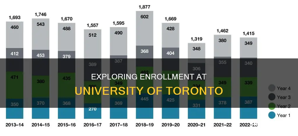 how many students in university of toronto
