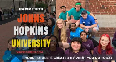 Johns Hopkins University: Student Population Insights