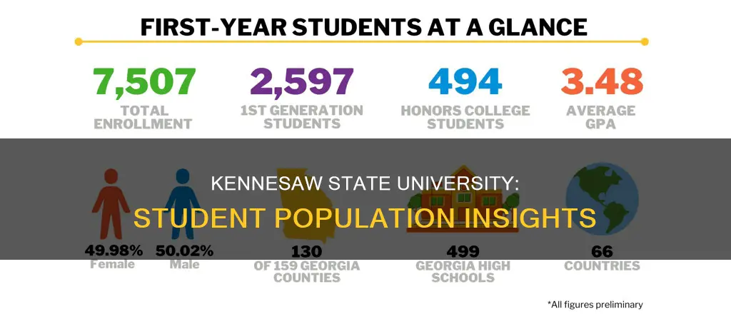 how many students kennesaw state university