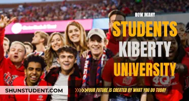 Exploring Liberty University's Student Population: An In-Depth Analysis