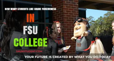 FSU College Students' Perspective on Grade Forgiveness Policy
