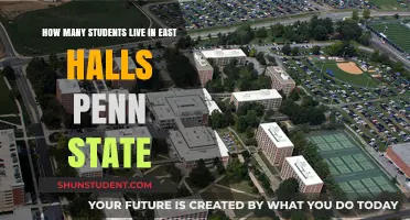 Exploring Penn State's East Halls: A Student Population Insight