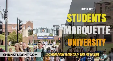 Marquette University's Student Population: A Comprehensive Overview