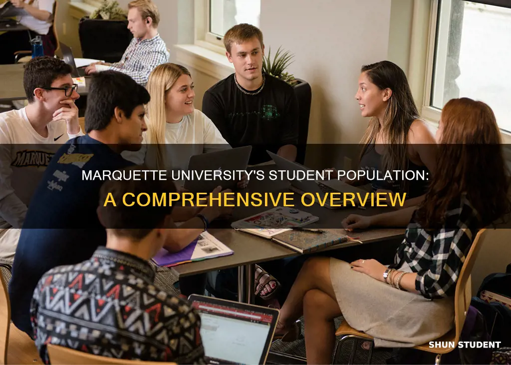 how many students marquette university