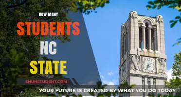 Exploring the Student Population at NC State University