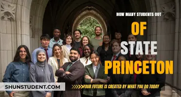 Exploring Princeton's Out-of-State Student Demographics: A Comprehensive Guide