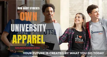 University Apparel: Student Ownership and Brand Pride