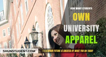 University Apparel: Who Owns the Most?