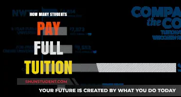 Tuition Fees: Who Pays Full Price?
