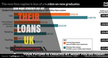 Student Loan Repayment: Who Pays Off in the UK?