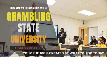 Ideal Student-Teacher Ratio at Grambling State University