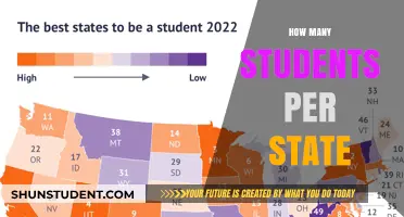 Exploring Educational Distribution: A State-by-State Student Breakdown