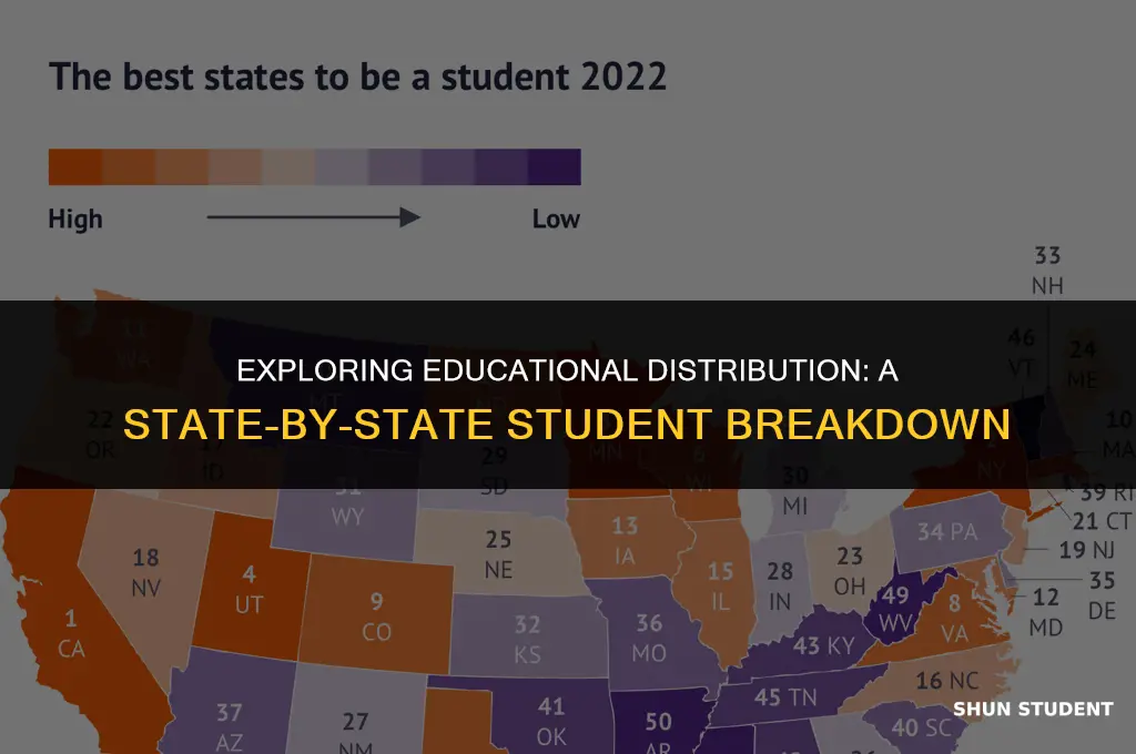how many students per state