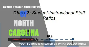 UNC Teacher-Student Ratio: How Does It Compare?