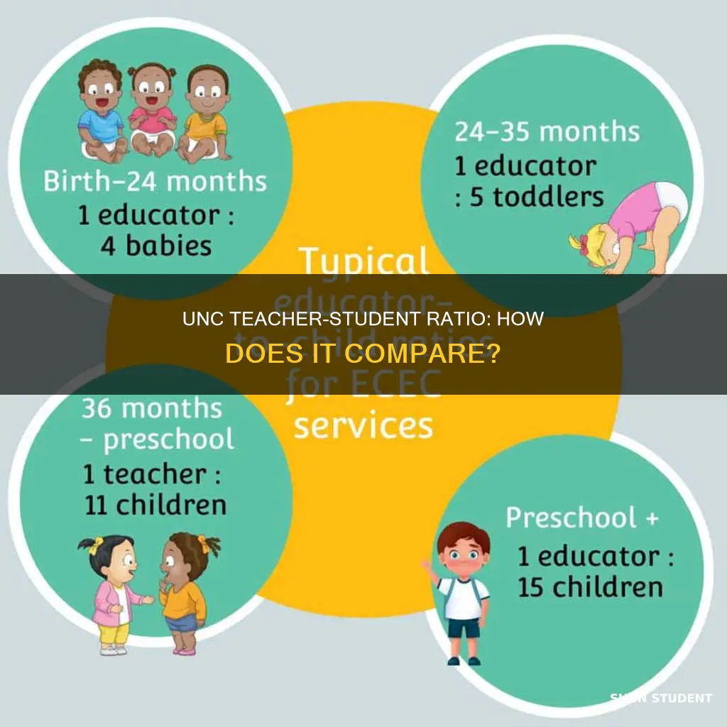 how many students per teacher in university of north carolina