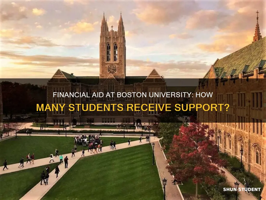 how many students receive financial aid at boston university