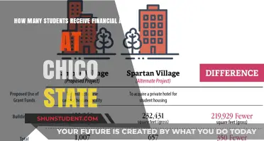 Unlocking Opportunities: Financial Aid at Chico State