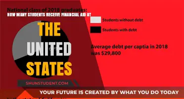 Unlocking Opportunities: Financial Aid Statistics for U.S. Students