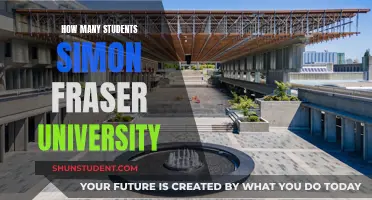 Exploring Simon Fraser University's Student Population