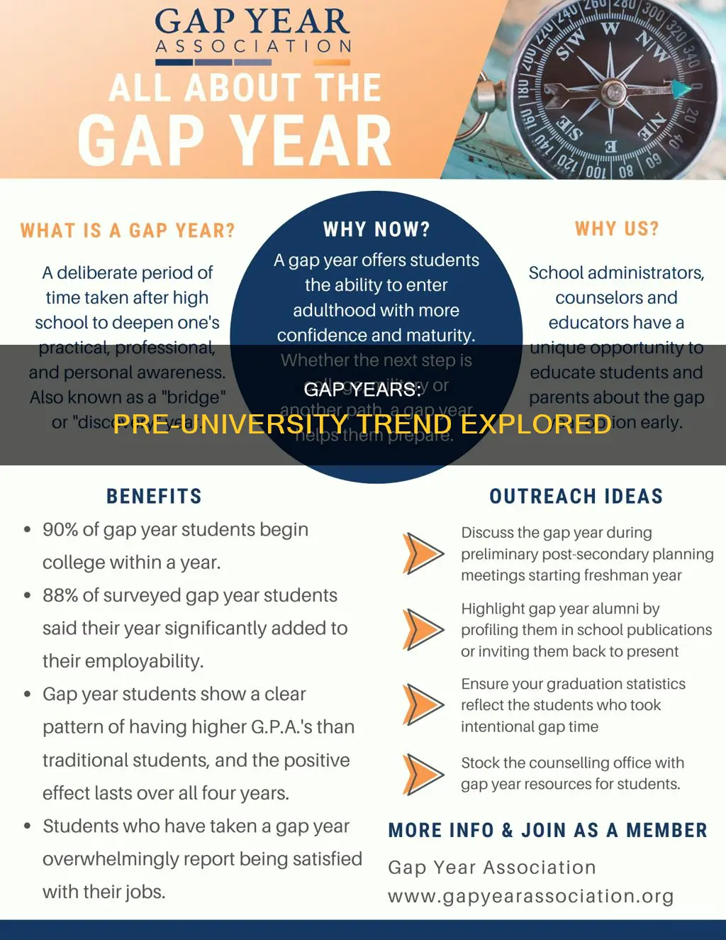 how many students take a gap year before university