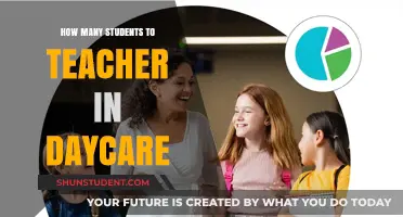 Optimal Teacher-to-Student Ratios in Daycare: Balancing Care and Learning