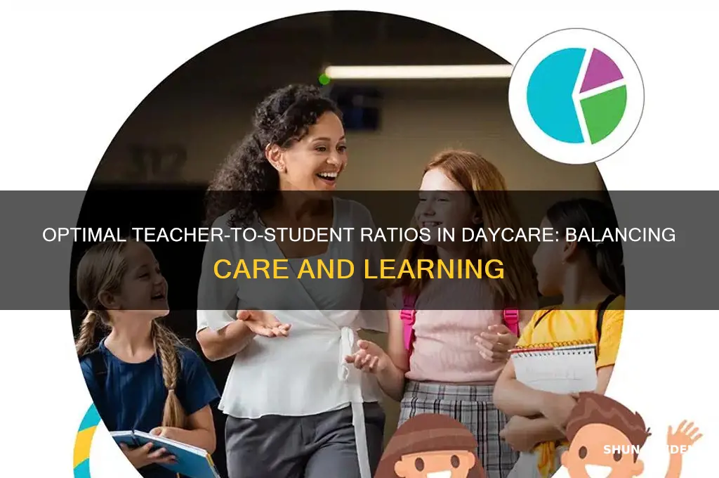 how many students to teacher in daycare