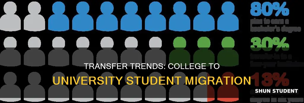 how many students transfer from college to university